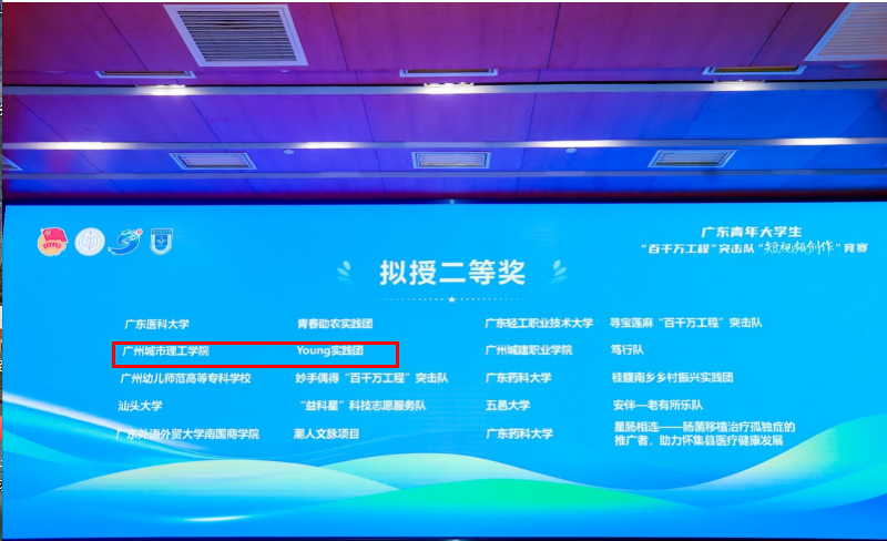 马克思主义学院Young实践团荣获广东青年大学生“百千万工程”突击队短视频创作竞赛二等奖